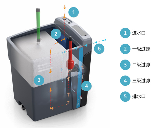 阿特拉斯OSC油水分離器-阿特拉斯空壓機(jī)配件